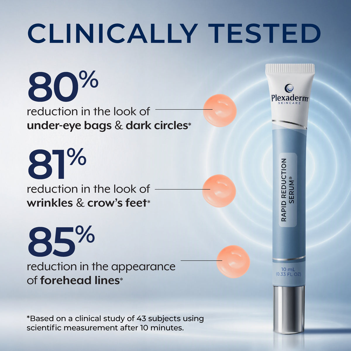 Plexaderm Rapid Reduction Serum - Visibly Reduces Under-Eye Bags & Wrinkles