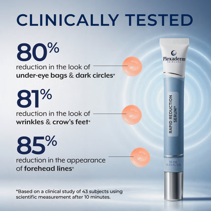 Plexaderm Rapid Reduction Serum - Visibly Reduces Under-Eye Bags & Wrinkles